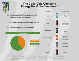 monster-beverage-corporation-plus-coca-cola-v2s